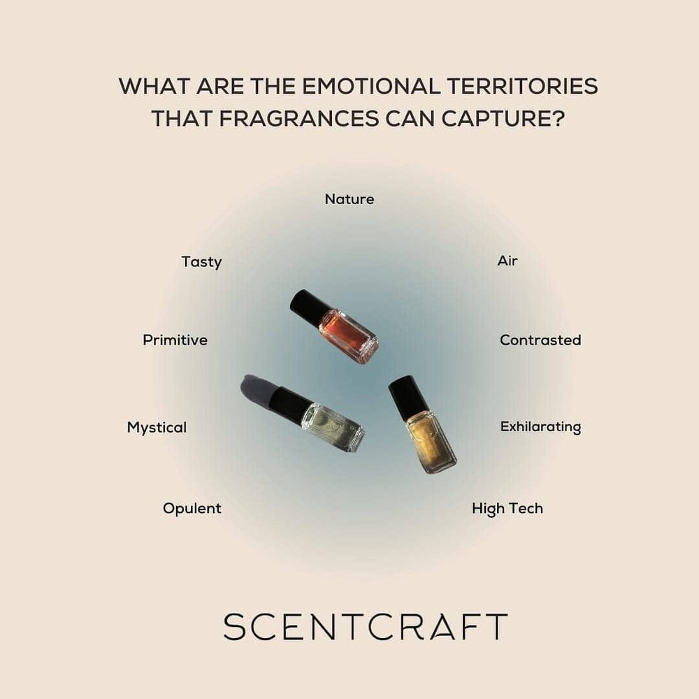 Scentcraft emotional territories concept board